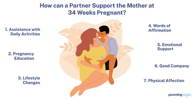 34 weeks pregnant partner support