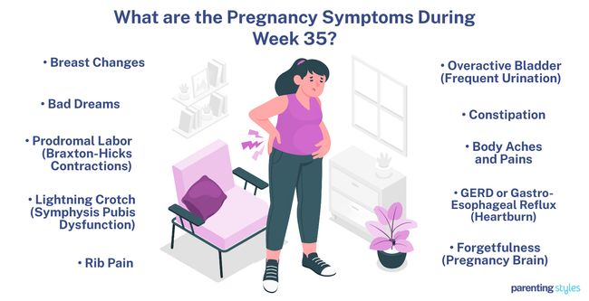 35 weeks pregnancy symptoms
