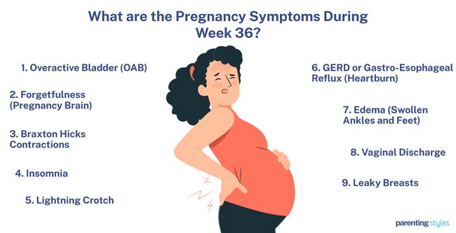 36 weeks pregnancy symptoms
