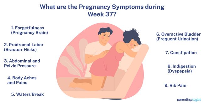 37 weeks pregnancy symptoms
