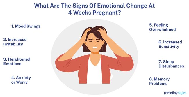 emotional change at 4 weeks pregnancy