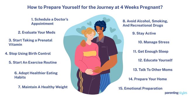 4 weeks pregnant preparation