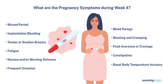 4 week pregnancy symptoms