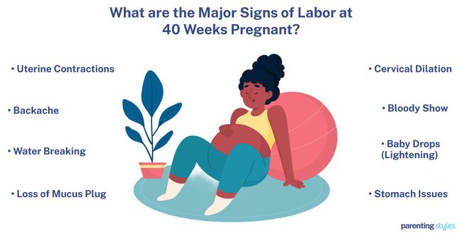 40 weeks pregnant signs of labor