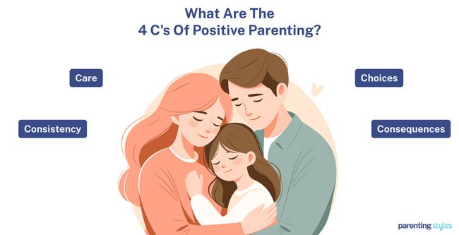 4 C's Of Positive Parenting