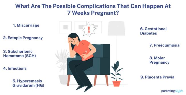7 weeks pregnant complication