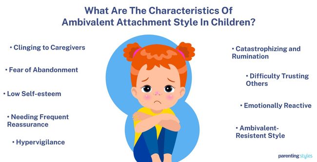 ambivalent attachment characteristics