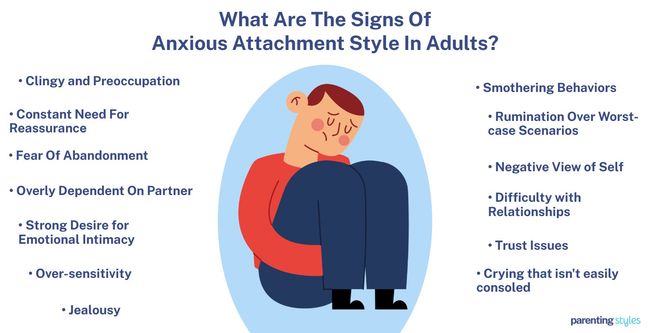 anxious attachment signs in adults