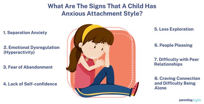anxious attachment signs