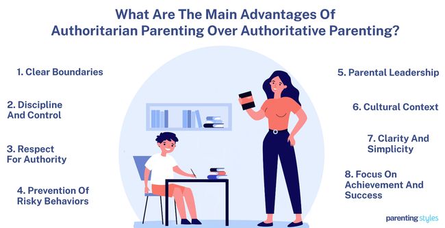Advantages Of Authoritarian Parenting Over Authoritative Parenting