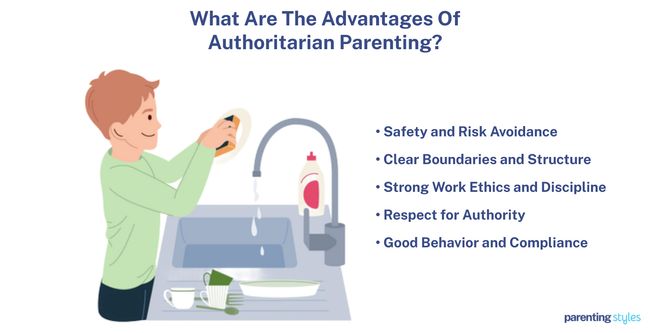 Authoritarian Parenting Advantages