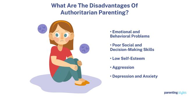 Authoritarian Parenting Disadvantages