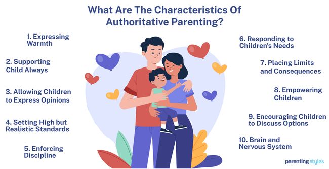 Characteristics Of Authoritative Parenting