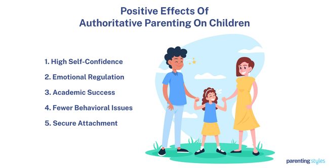 Positive Effects Of Authoritative Parenting