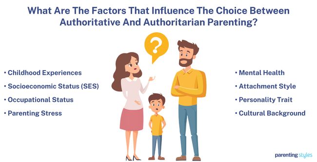 Authoritative And Authoritarian Parenting Choice Factors