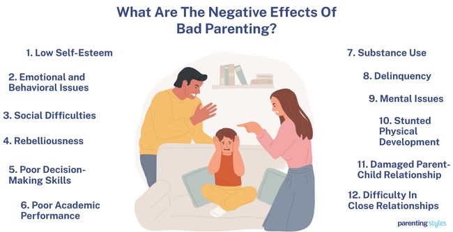 bad parenting effect