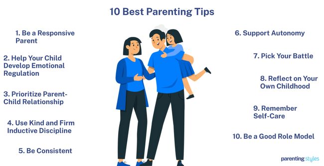 Best Parenting Tips