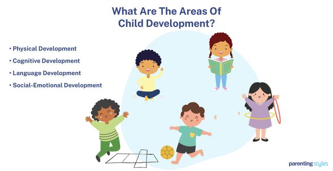 Areas Of Child Development