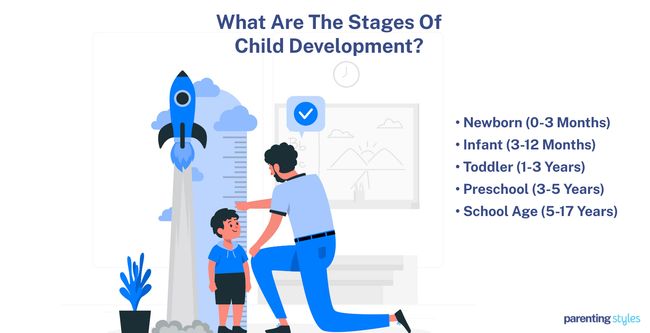 Child Development Stages