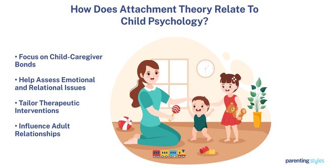 Attachment Theory Child Psychology Relationship