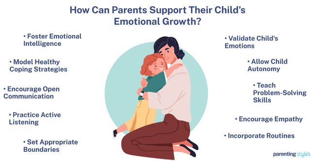Parents Can Support Child's Emotional Growth