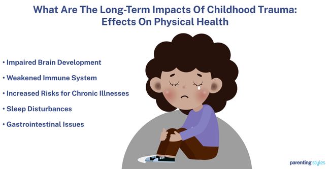 childhood trauma impacts