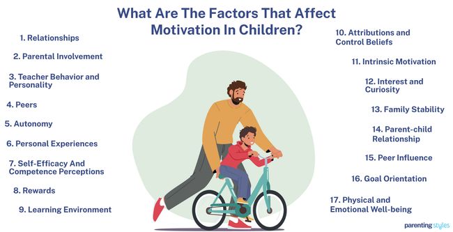 children motivation factors