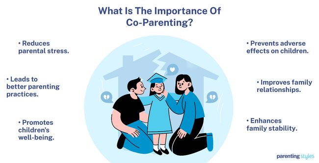 Importance Of Coparenting