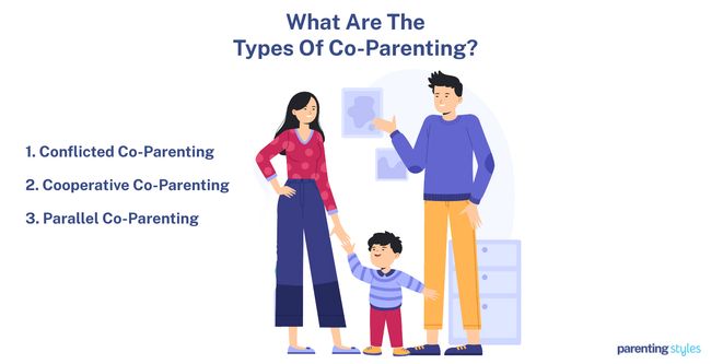 Types Of Co-Parenting