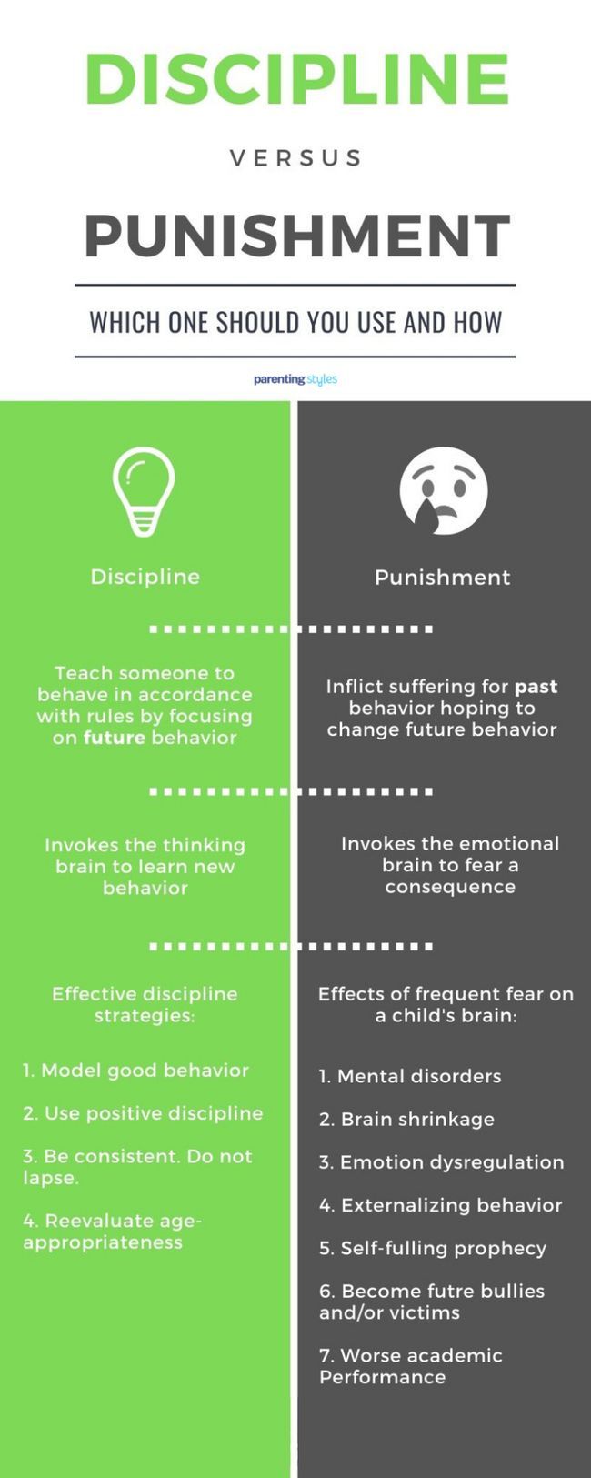 discipline and punishment