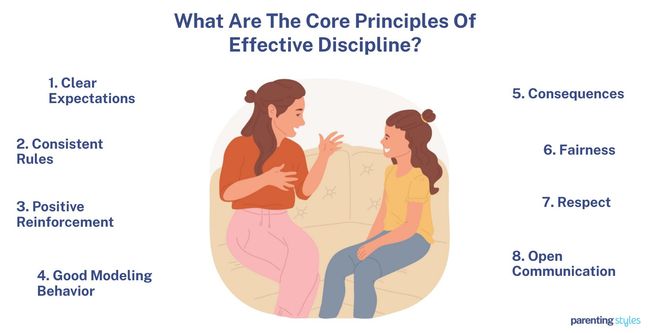 core principles of effective discipline