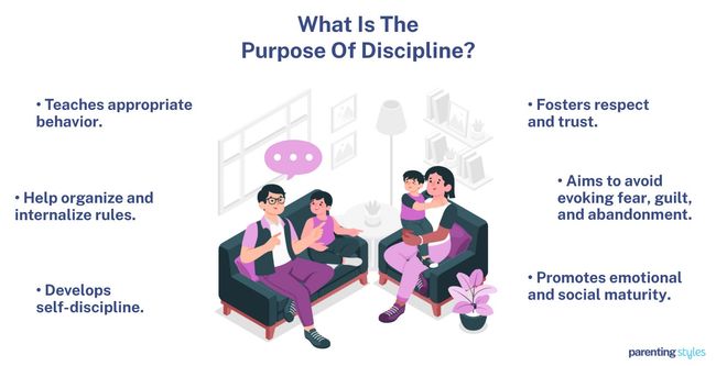 purpose of discipline