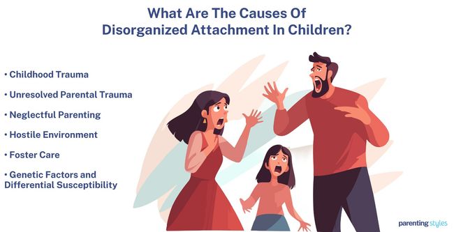 disorganized attachment causes