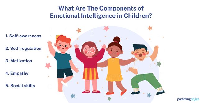 emotion intelligence