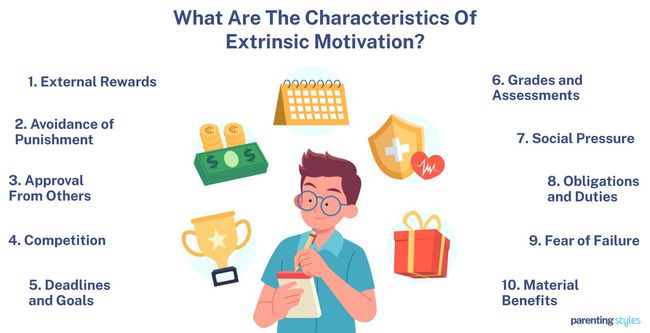 extrinsic motivation characteristics