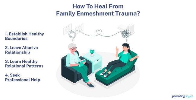 heal from enmeshed family