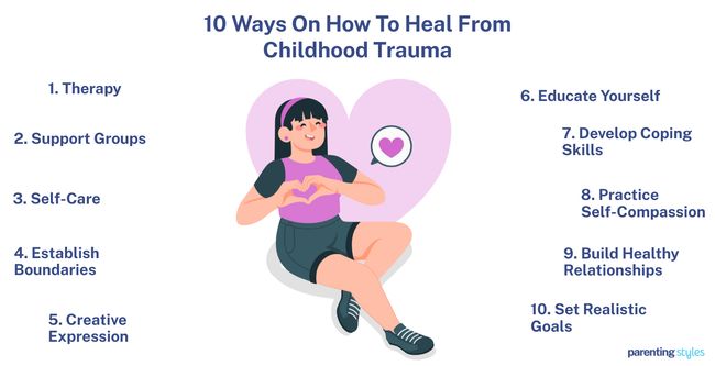 ways to heal childhood trauma