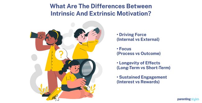 intrinsic and extrinsic motivation differences