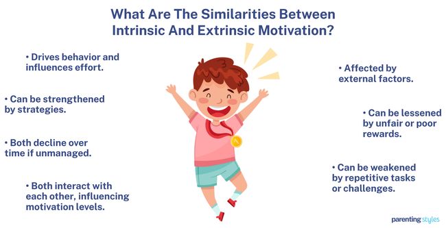 intrinsic vs extrinsic motivation similarities