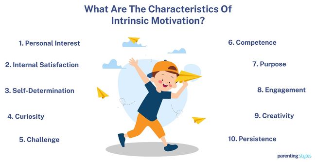 what is intrinsic motivation