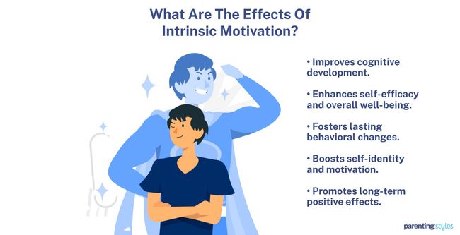 intrinsic motivation definition