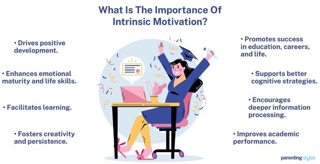 intrinsic motivation meaning
