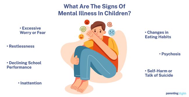 signs of mental health issues in children
