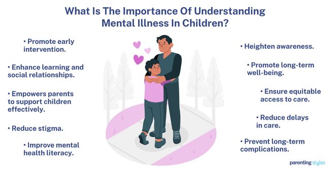 understanding mental illness in children importance