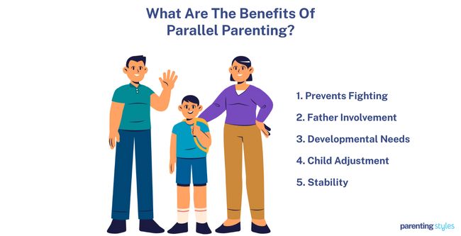 Parallel Parenting Benefits
