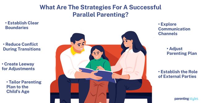 Parallel Parenting Strategies