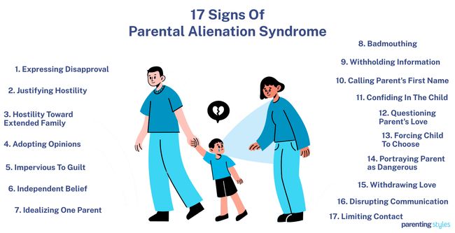 signs of parental alienation