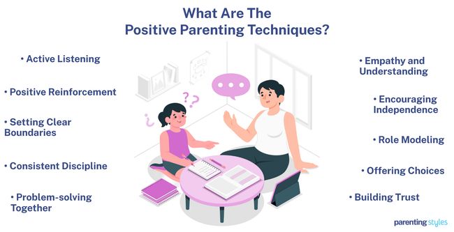 Positive Parenting Techniques