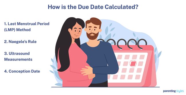 due date calculator