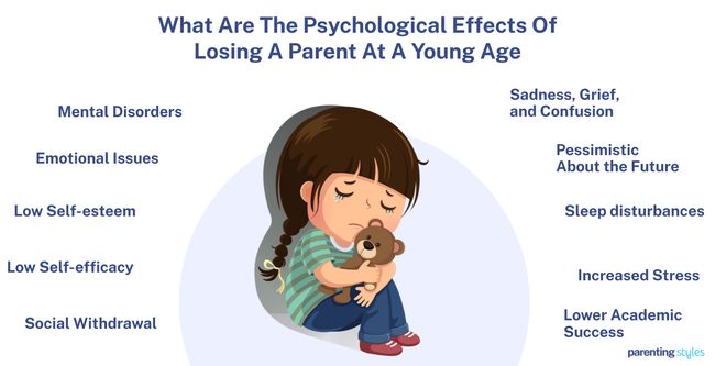 impacts of parental death child